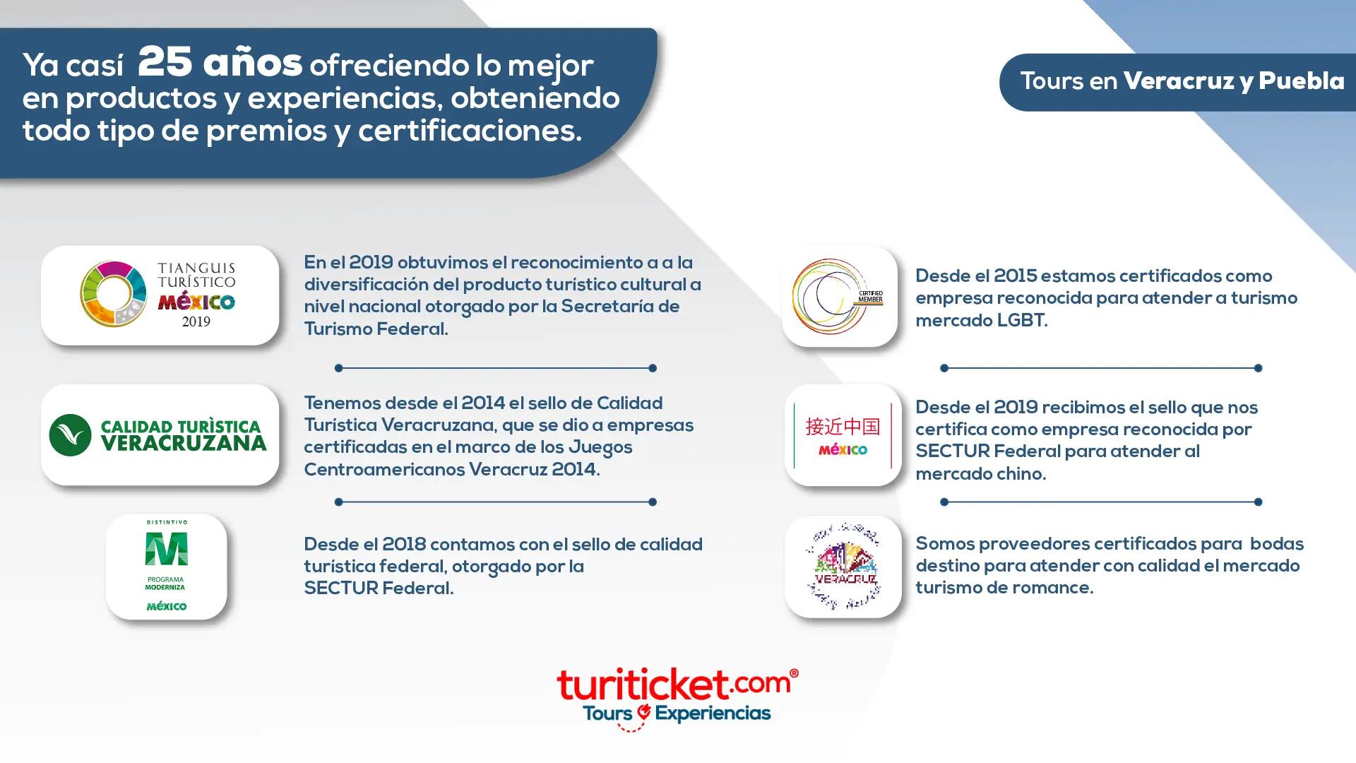 QUIENES SOMOS_TURITICKET